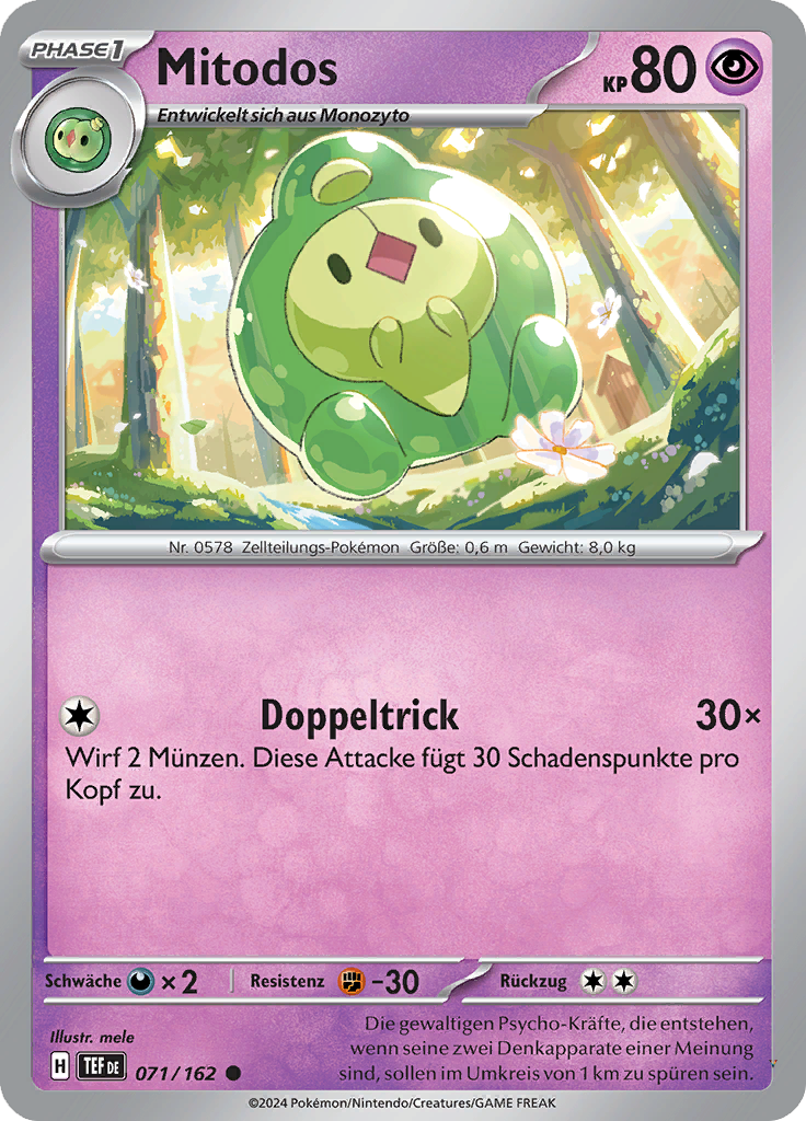 Mitodos
